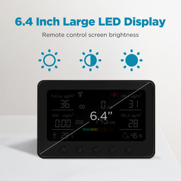 CAREFOR Smart Air Quality Monitor Indoor, Air Quality Meter Detects Pollen, CO, PM2.5, PM1.0, CO2, TVOC, Humidity, Temp, Wildfire App for Configuration&Data History and Alerts, Connected with 5GHz Wi-Fi